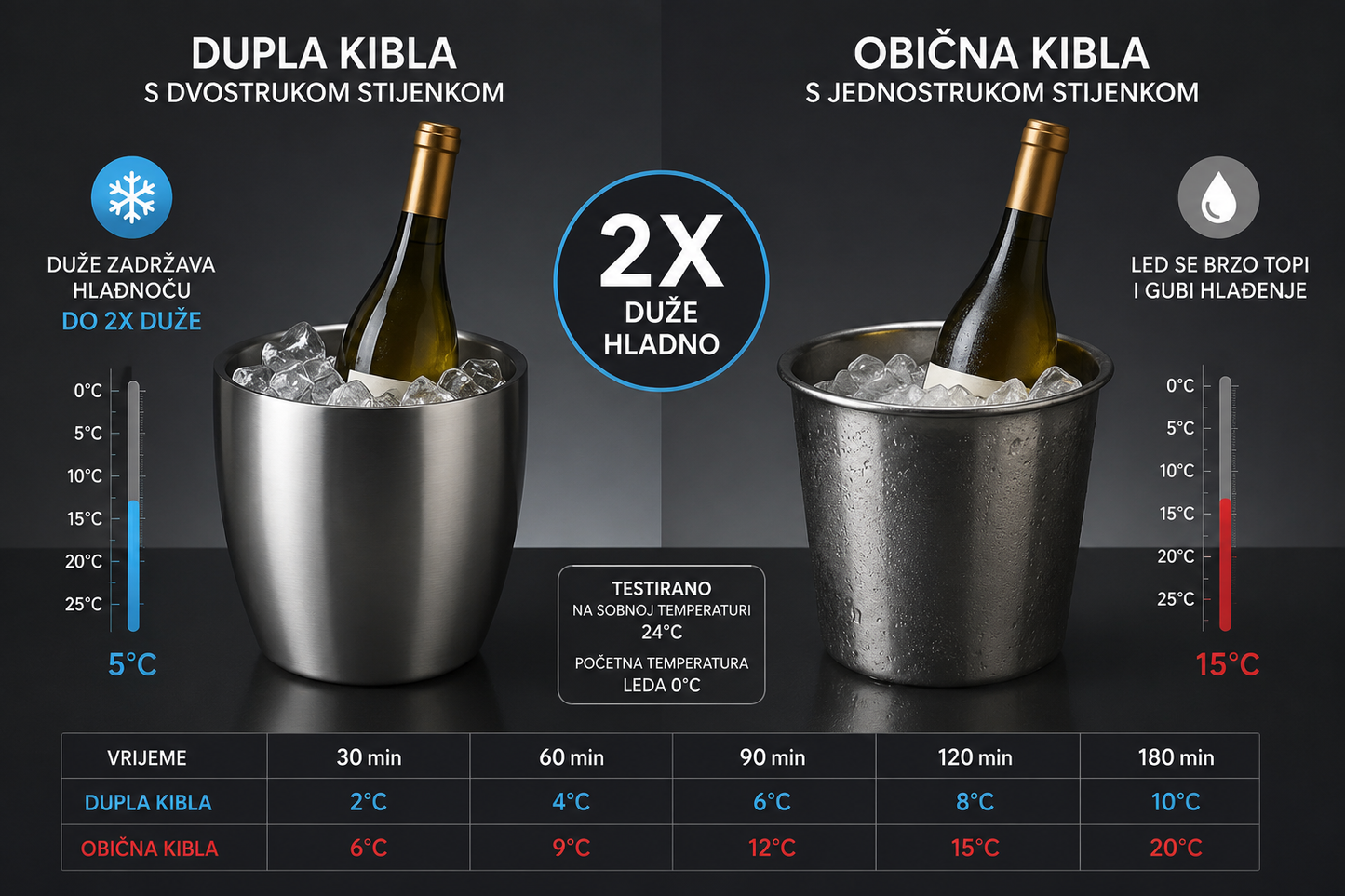 Termo posuda za led dupla