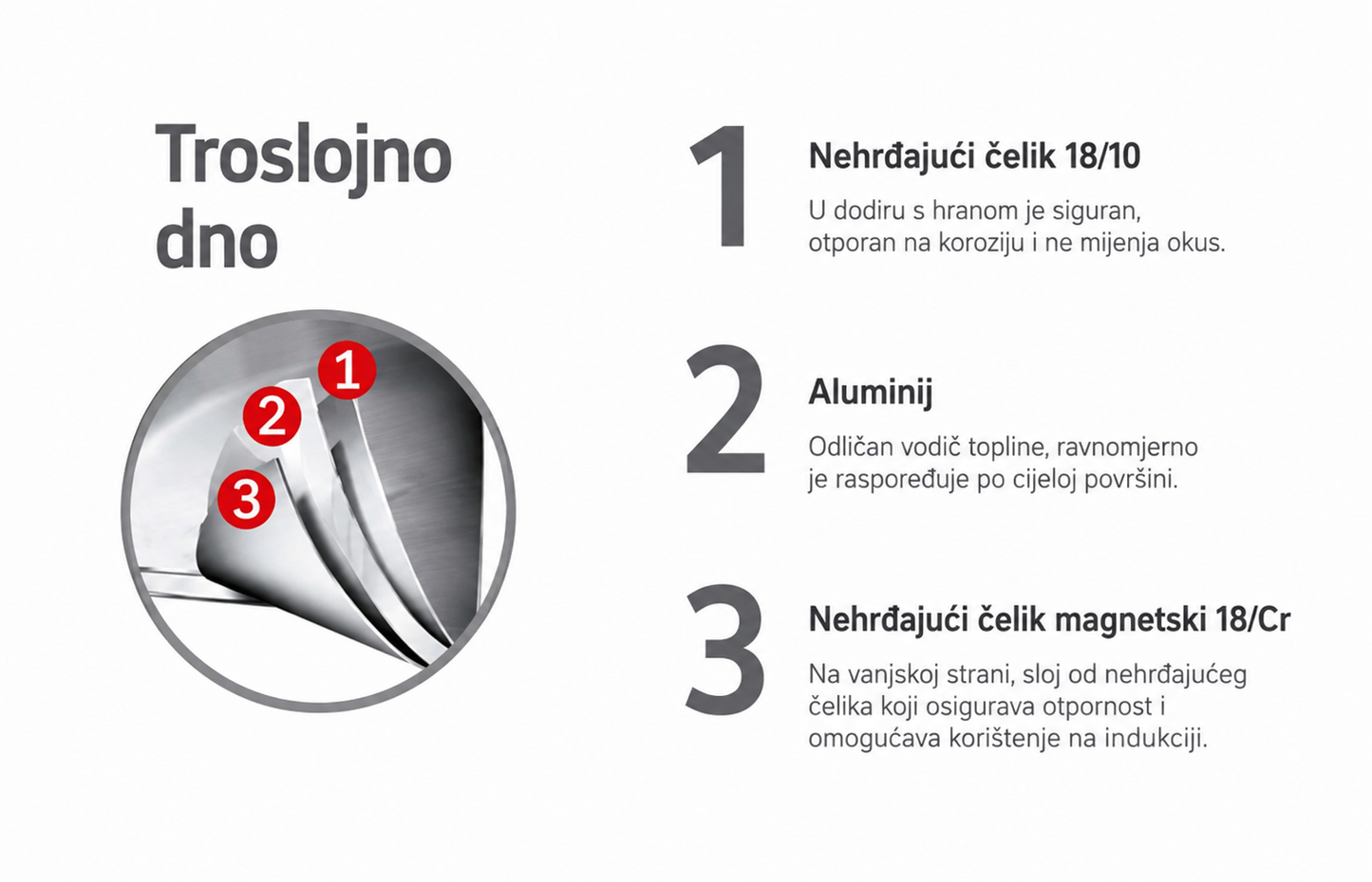 Tave Tramontina Professional - 3 dimenzije - Može indukcija