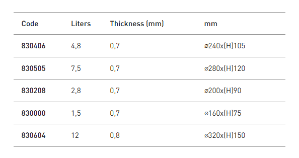 Teće razne veličine - od 1.5L do 16L ✅ Indukcija